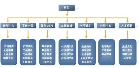 全方位解析常州网站建设，助力企业打造线上新形象