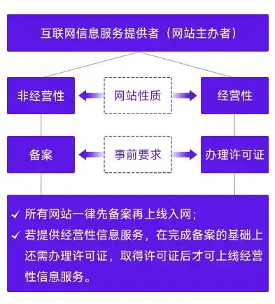 私人服务器备案攻略，轻松掌握备案流程，畅享合法运营之路，私人服务器怎么备案登录