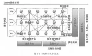 分布式架构，解析其核心原理与优势，引领未来IT发展新趋势，分布式架构的理解与认识