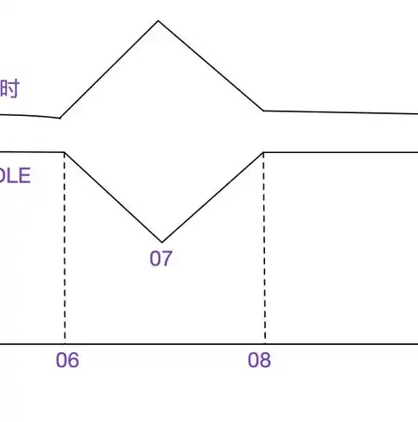 域名与服务器，互联网世界的地址与宿主，域名与服务器的关系图