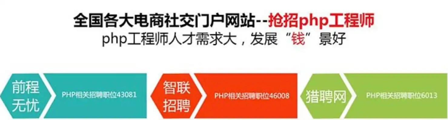 深度解析，PHP网络公司网站源码背后的设计与理念，php 公司网站源码