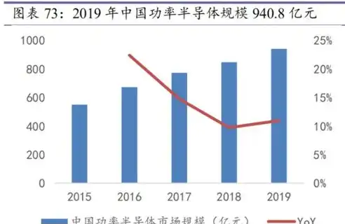 深度解析，如何科学有效地提升网站权重，助力网站优化之路，提升网站权重的方法