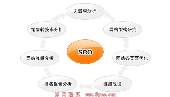 打造高效SEO团队，揭秘团队结构与职能分配，seo团队是什么意思