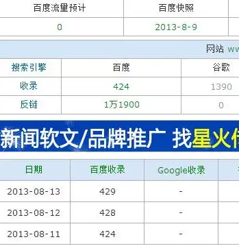 揭秘百度快照，关键词数量与搜索排名的关系解析，百度快照关键词排名