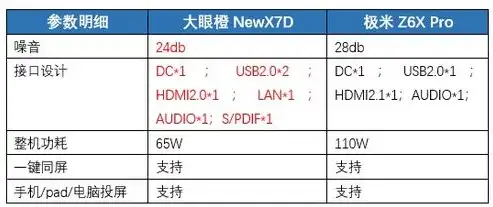 深度解析，购买服务器价格影响因素及预算规划全攻略，购买服务器价格多少