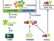 揭秘ebay关键词排名优化策略，提升店铺曝光度的秘密武器，ebay关键词工具