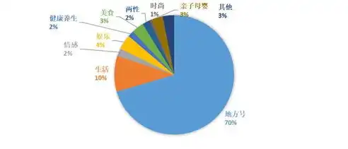 混合云的利器，揭秘推动企业创新发展的关键要素，混合云的利器是什么类型的