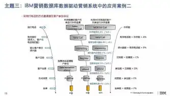 数据库营销，揭秘其独特的五大营销特点，数据库营销最明显的特点就是