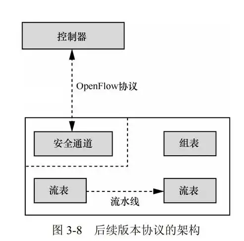 深入解析软件定义网络技术慕课答案，揭秘SDN核心原理与实际应用，软件定义网络应用实践