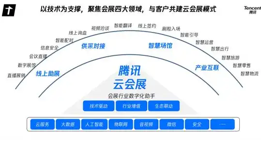 张家口网站建设公司，助力企业数字化转型，打造专业网站解决方案，张家口网站建设公司电话