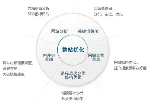 深度解析，网站分析工具的应用与价值揭秘，网站分析工具的推荐