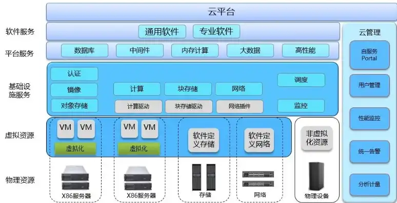 揭秘美橙服务器，探寻其地理位置与优势，美橙云分站