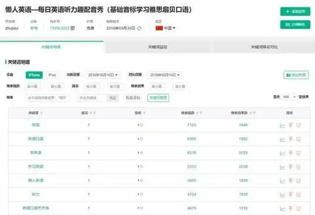 珠海关键词SEO优化策略，精准定位，提升网站排名，珠海关键词推广