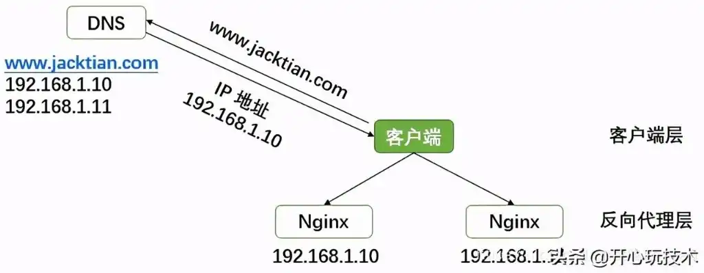 深度解析，Nginx负载均衡策略的多维度应用与优化，nginx实现负载均衡的策略是