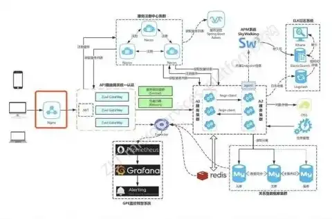 深度解析，Nginx负载均衡策略的多维度应用与优化，nginx实现负载均衡的策略是