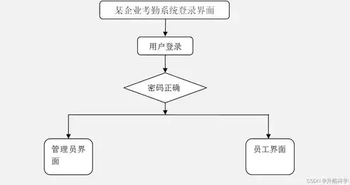 高效故障排除，系统化策略与实践技巧，故障排除的方法有哪些