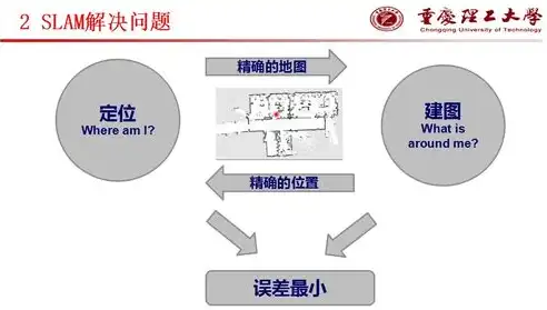 计算机视觉研究生研究方向深度解析，多元化视角下的未来技术蓝图，研究生计算机视觉学什么