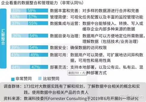 数据治理与数据资产，紧密相连的战略伙伴，数据治理和数据资产管理