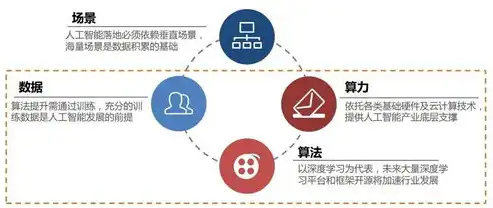 数据挖掘在现代领域的广泛应用与创新实践，数据挖掘典型应用有哪些