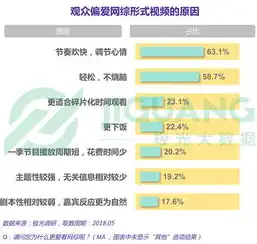 构建高效网站服务器，全面指南与实操步骤解析，建立 网站服务器的命令