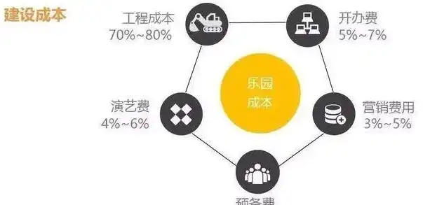 网站建设费用全面解析，预算规划与成本控制策略，罗湖实惠的网站建设费用