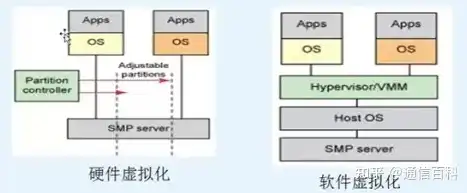 云计算与虚拟化，互为基石的共生关系，云计算和虚拟化的关系论文