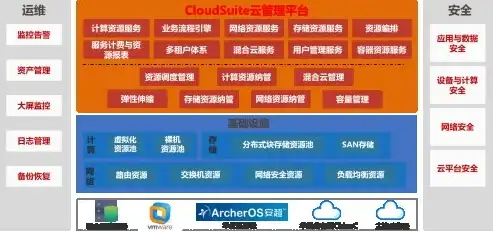 深入解析混合云平台，构建企业智能化转型的基石，混合云平台有哪些