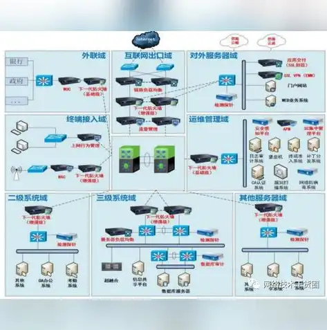 深入剖析，硬件防火墙在服务器保护中的核心作用及其局限性，硬件防火墙保护服务器区的网络拓扑图