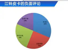 SEO周工作报表，深度分析与策略优化成果展示，seo周报告怎么写