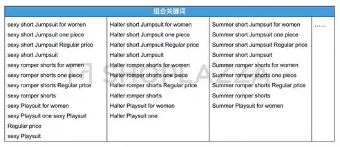 精准定位，广告关键词选择的五大秘籍，关键词广告有哪两种基本模式