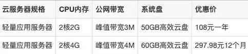 全方位解析虚拟服务器租用价格表，性能、配置与性价比大揭秘，虚拟服务器费用