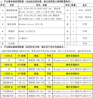 全方位解析虚拟服务器租用价格表，性能、配置与性价比大揭秘，虚拟服务器费用