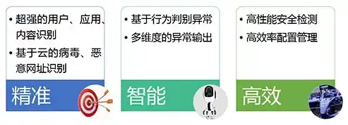 全方位威胁检测与响应解决方案定制报价，威胁检测与响应报价有关吗