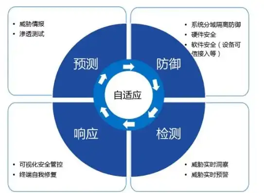 全方位威胁检测与响应解决方案定制报价，威胁检测与响应报价有关吗