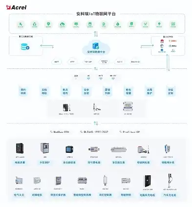 构建高效云端设备运维管理平台，助力企业数字化转型新篇章，云端设备运维管理平台是什么