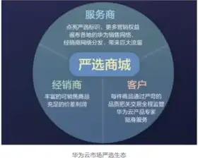 运营商拓展云业务服务的战略布局与实施路径，运营商如何拓展云业务服务平台