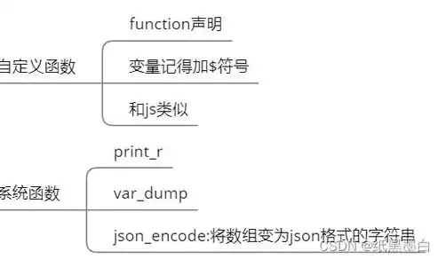 信息技术服务——服务器安装及维护合作协议书，服务器安装合同怎么写