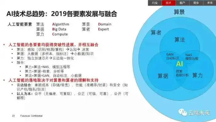 探索人工智能在教育领域的应用与挑战，标题上写关键词可以吗英语