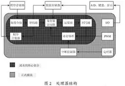 数据物理结构与存储结构的关系，究竟是一体还是两分？数据的物理结构是存储结构对不对