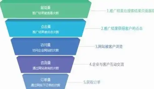 揭秘互联网推广SEO策略，如何提升网站流量与排名，互联网推广和互联网营销