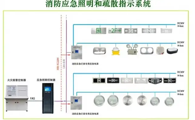 高效应对消防应急照明灯故障，全方位故障排除指南，消防应急照明灯故障排除方法图解