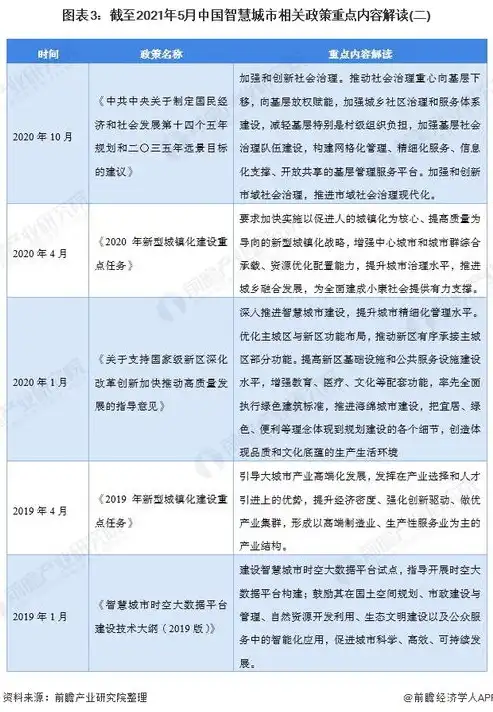 杭州智慧城市建设迈向新篇章，政府工作报告最新亮点解读，杭州市智慧城市建设现状