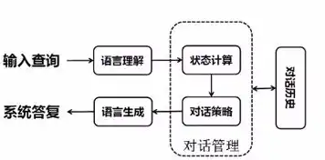 揭秘驾校网站PHP源码，深度解析驾校管理系统核心技术，驾校网站php源码是什么