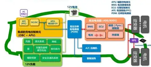 揭秘驾校网站PHP源码，深度解析驾校管理系统核心技术，驾校网站php源码是什么