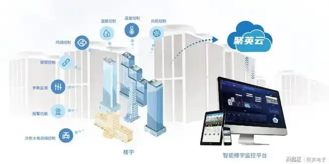 打造智能楼宇安防，体验全新网站源码的魅力，楼宇安防 网站源码是多少