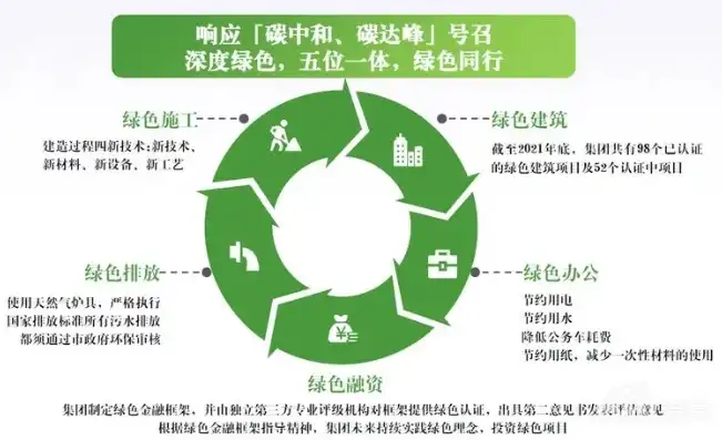 关键词，环保、可持续发展、科技创新、绿色生活，分享几个关键词怎么写