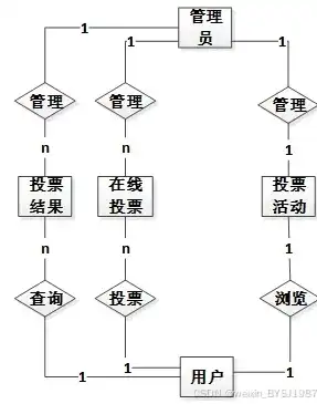 深入解析PHP网站投票源码，功能实现与优化策略，php投票网站制作