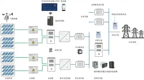 分布式光伏与集中式光伏，技术差异与应用场景解析，分布式集中式光伏区别在哪