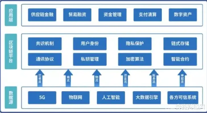 揭秘金融网站源码，技术架构、功能模块与实现细节深度解析，金融 网站 源码有哪些