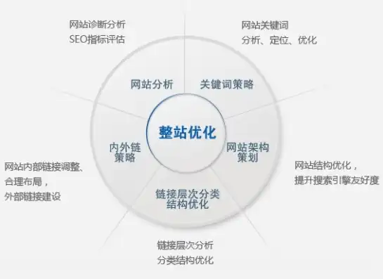 深度解析淮南百度关键词优化策略，助力企业提升搜索引擎排名，百度关键词优化软件网站